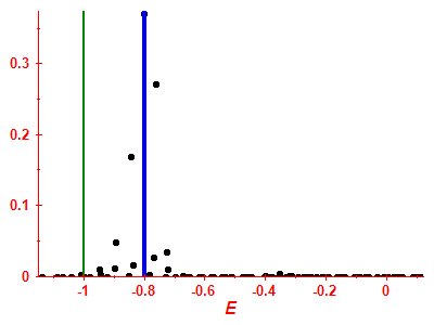 Strength function